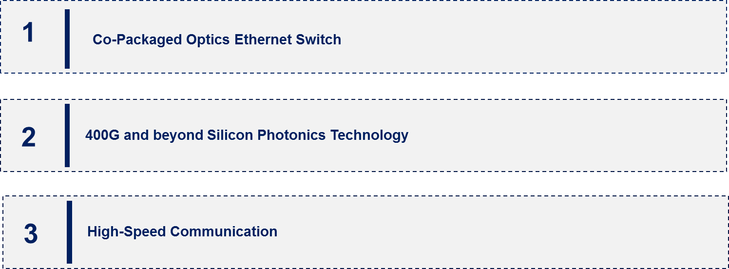 Silicon Photonics Market Emerging Trend